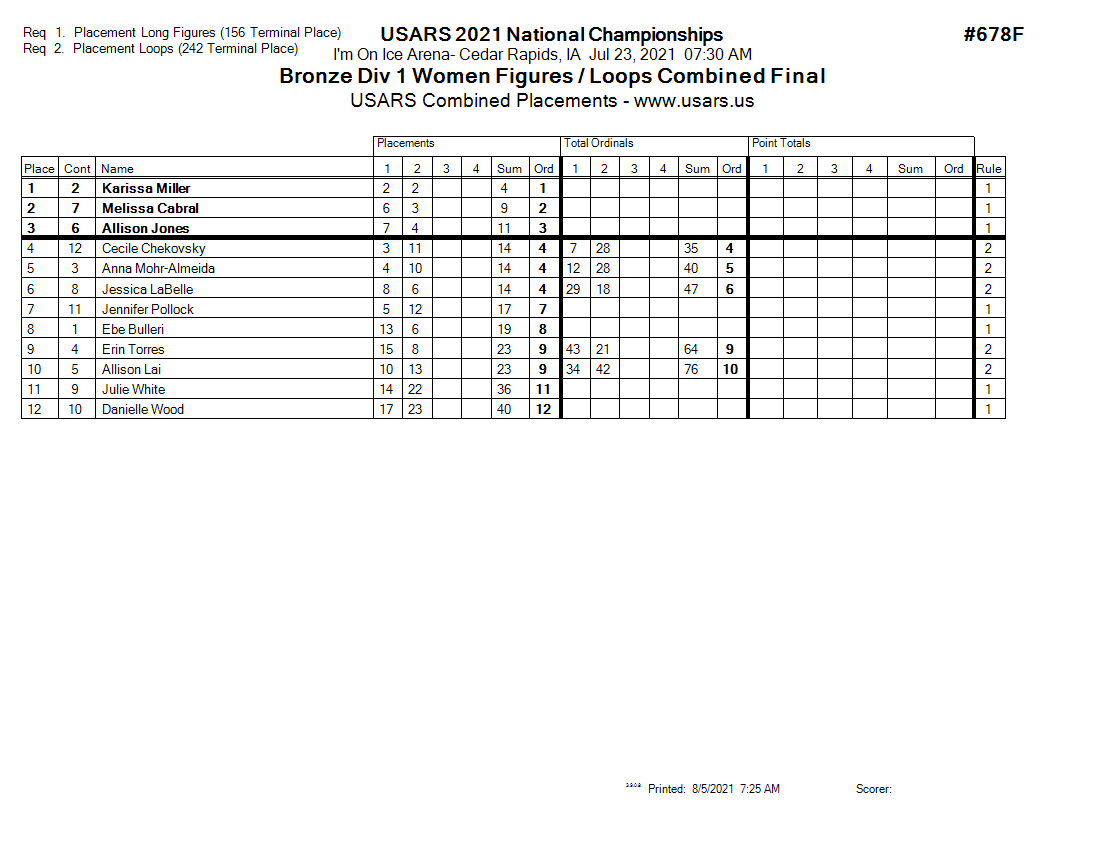 Score Sheet