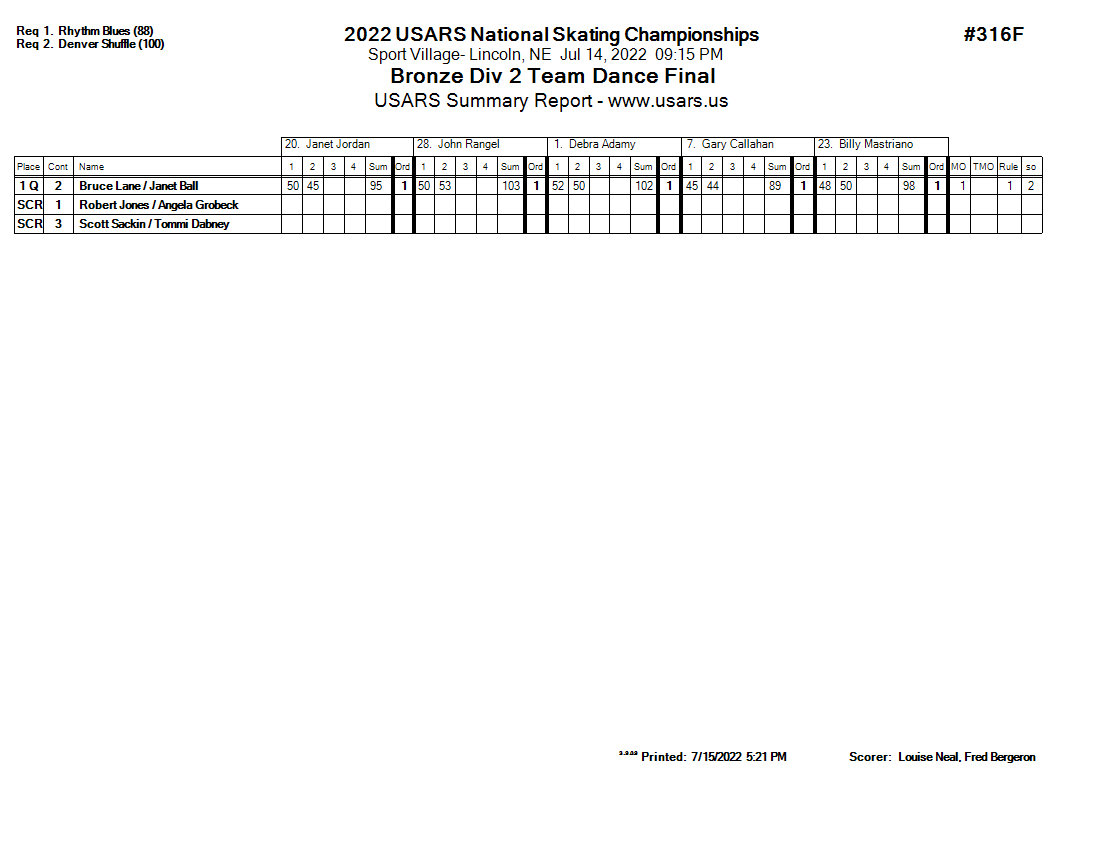 2022 USARS National Skating Championships 316F