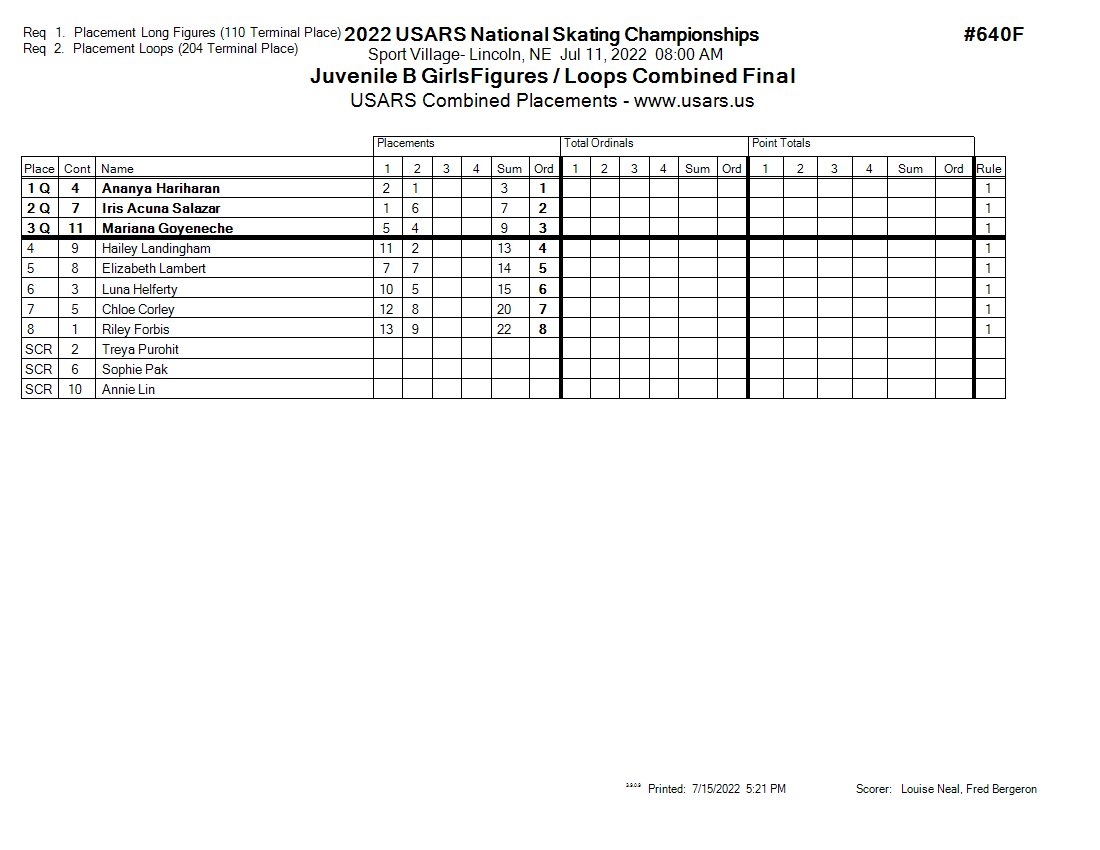 Score Sheet