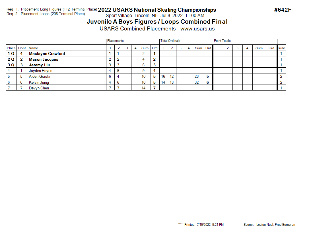 Score Sheet