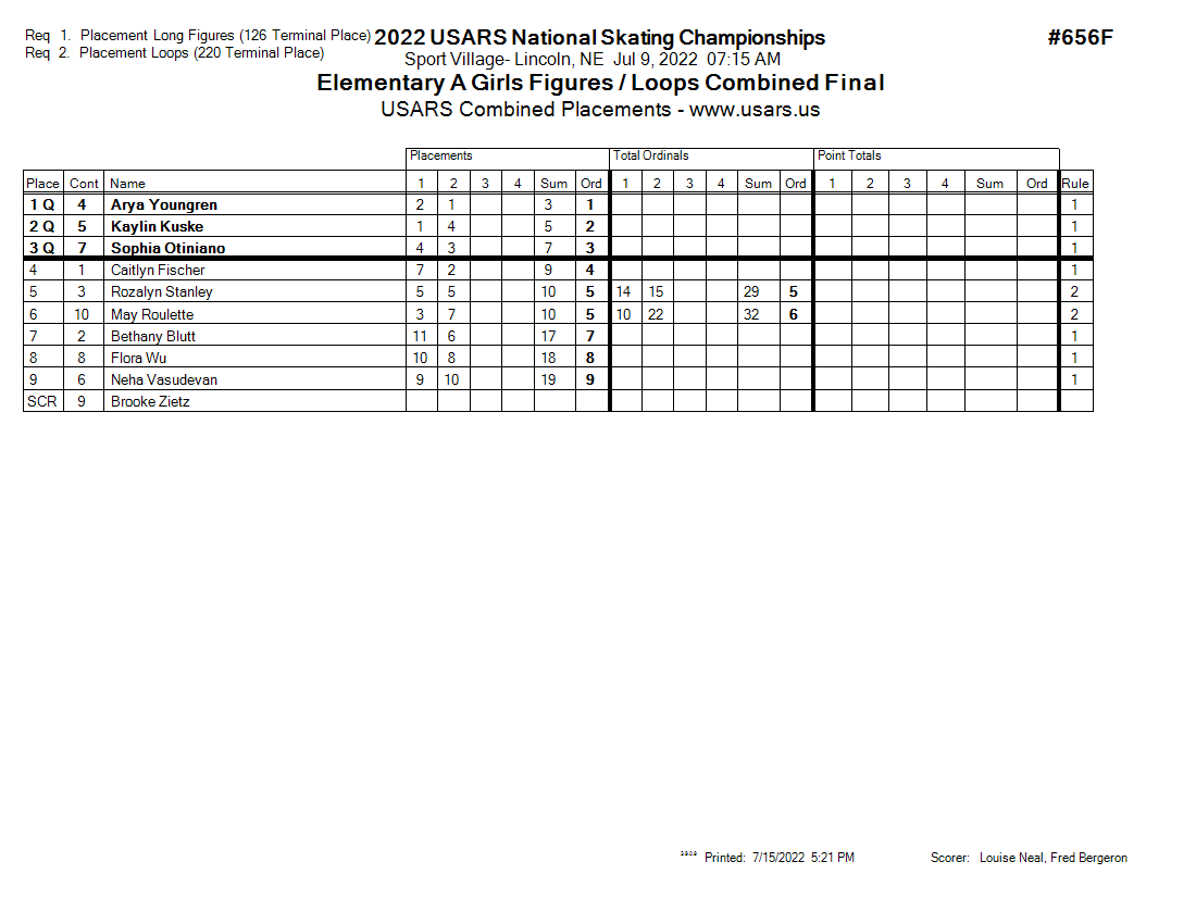 Score Sheet