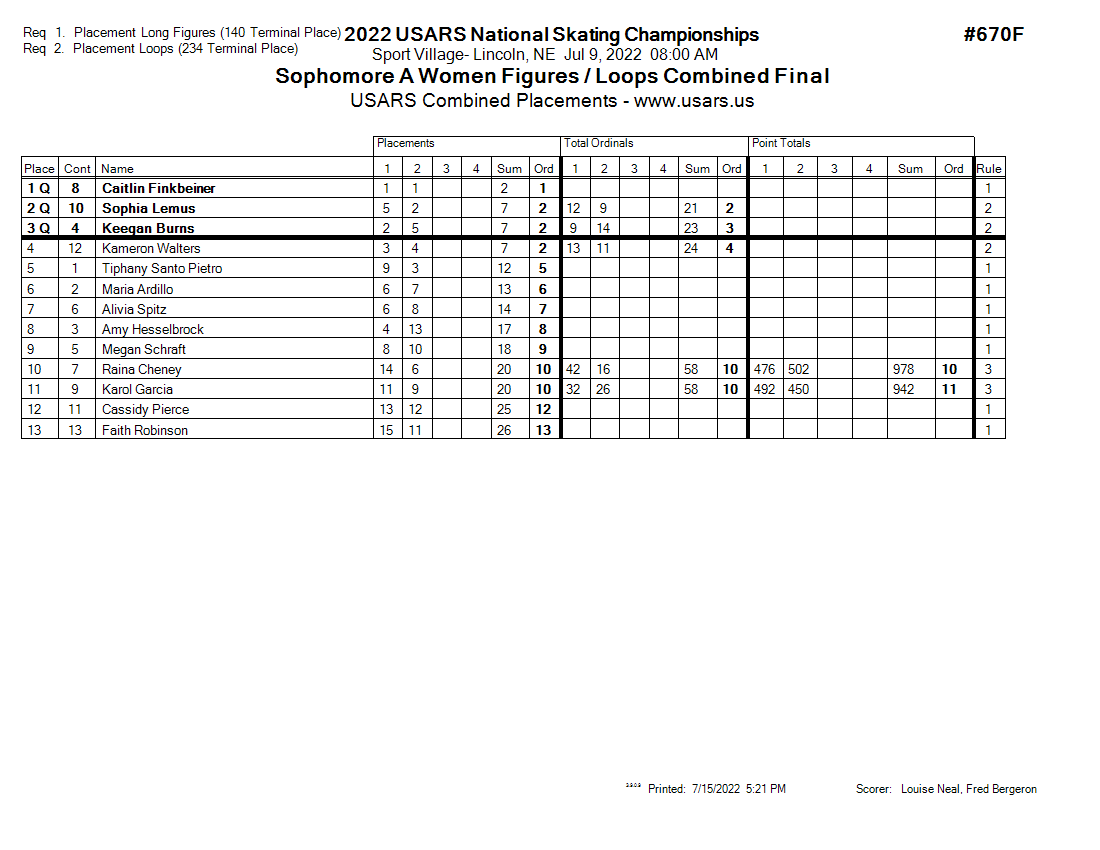 Score Sheet