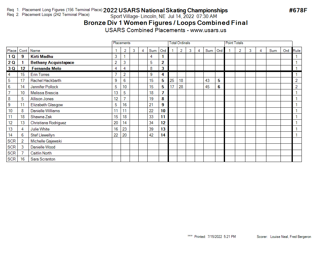 Score Sheet