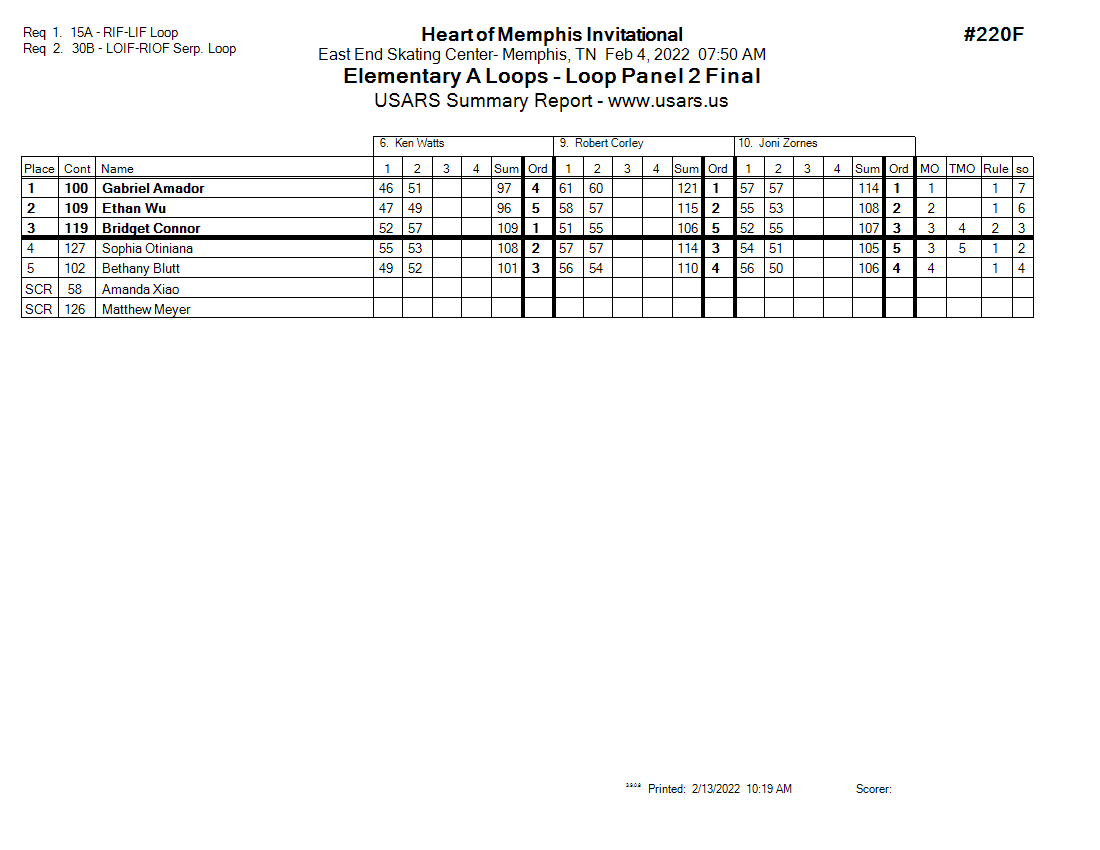 Score Sheet