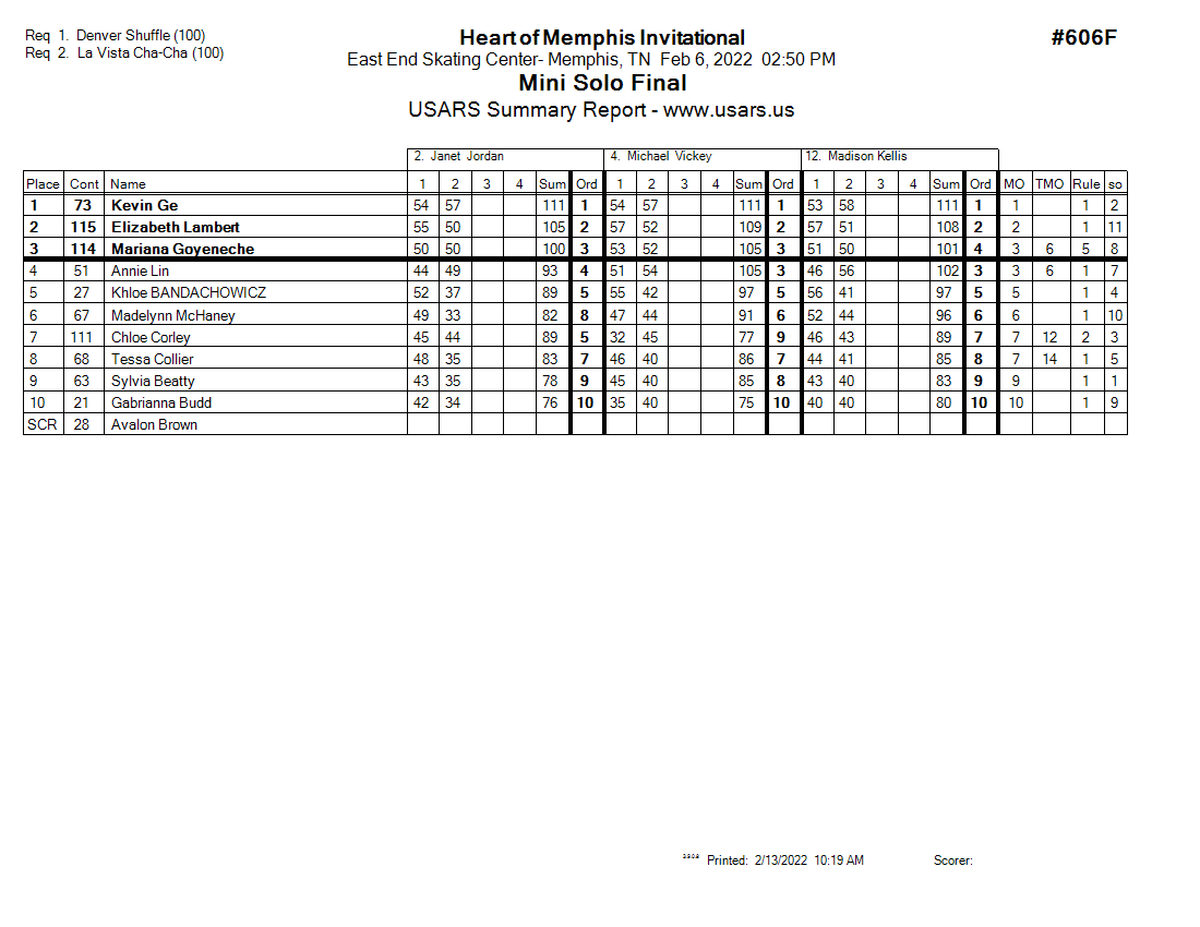 Score Sheet