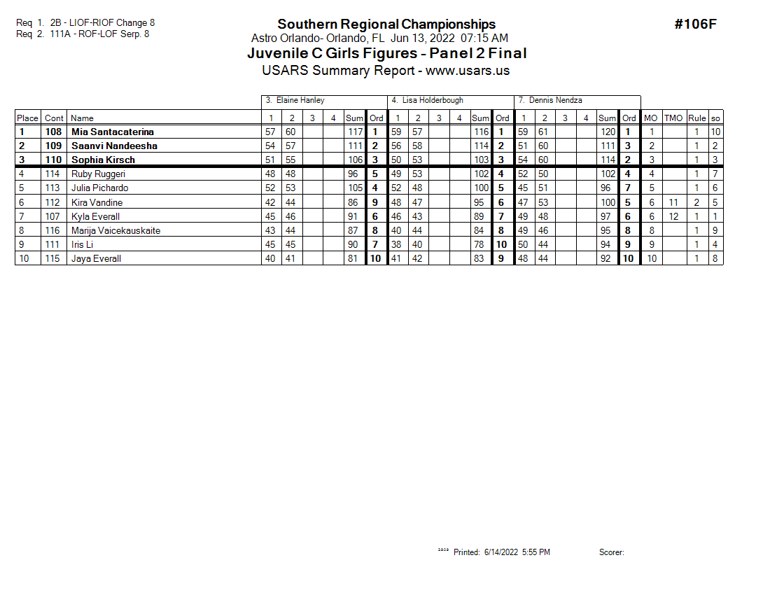 Score Sheet