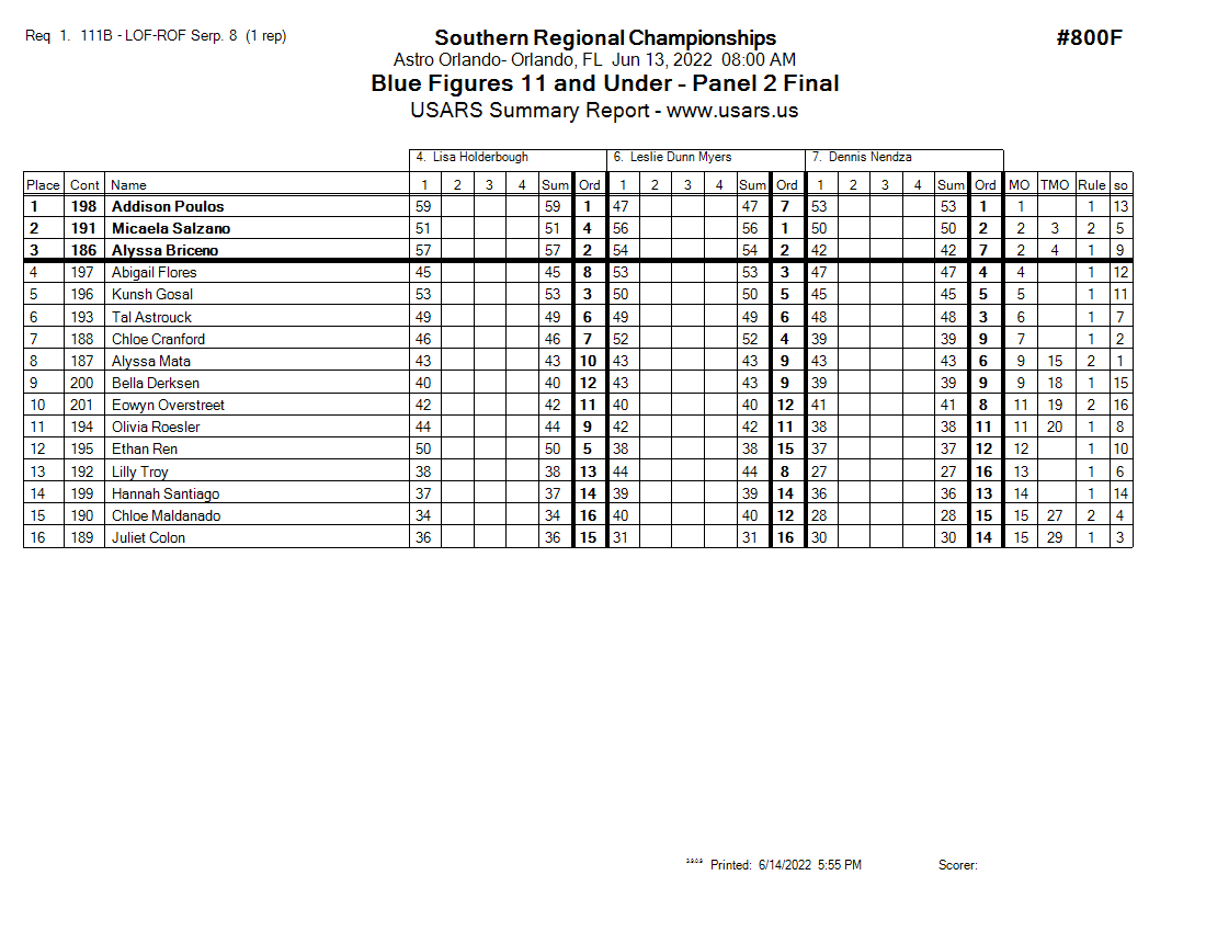 Score Sheet