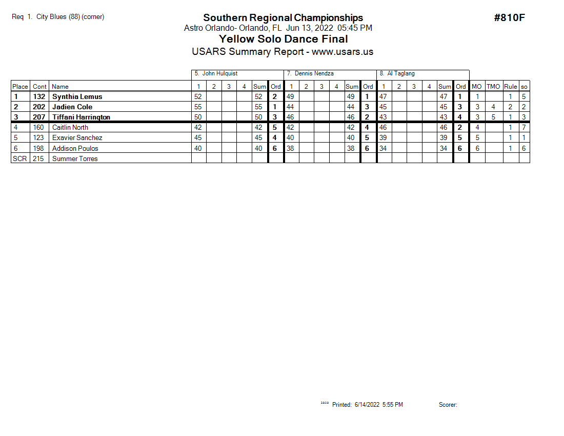 Score Sheet