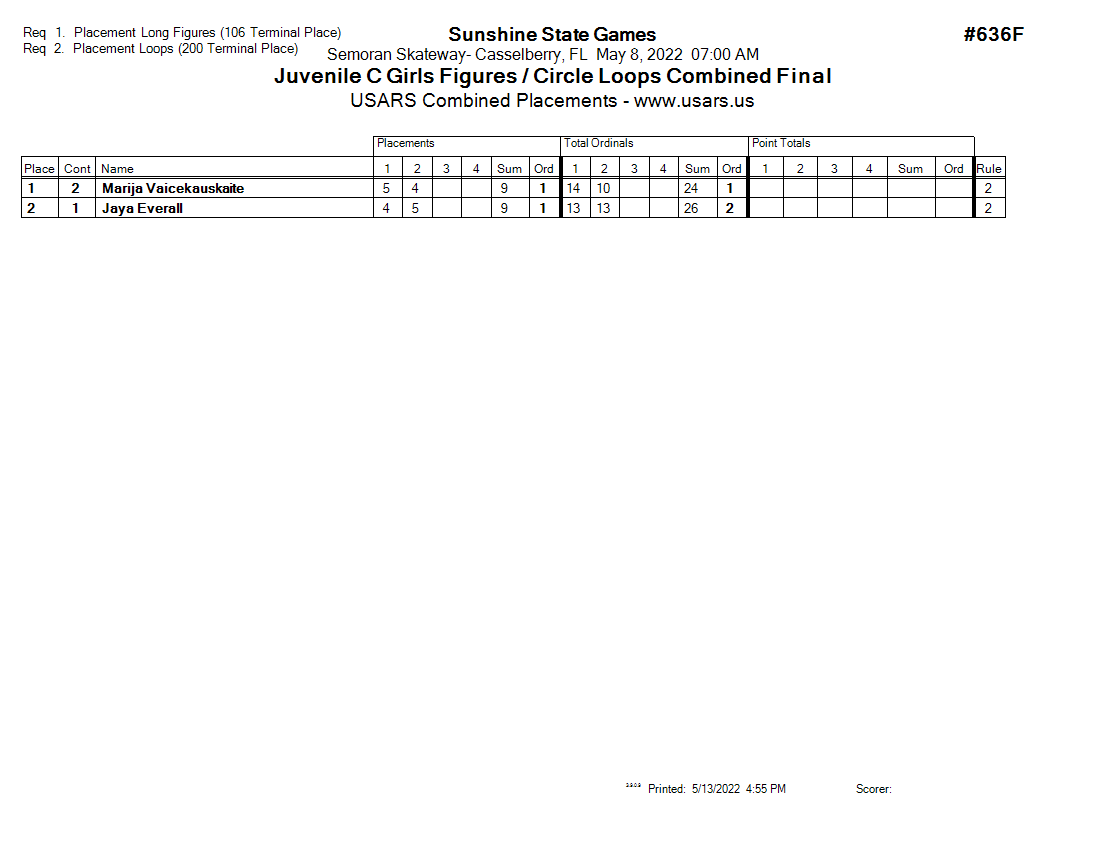 Score Sheet
