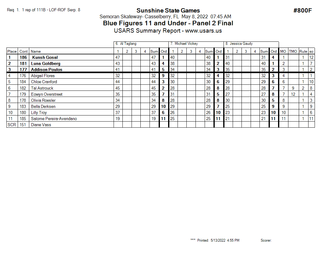Score Sheet