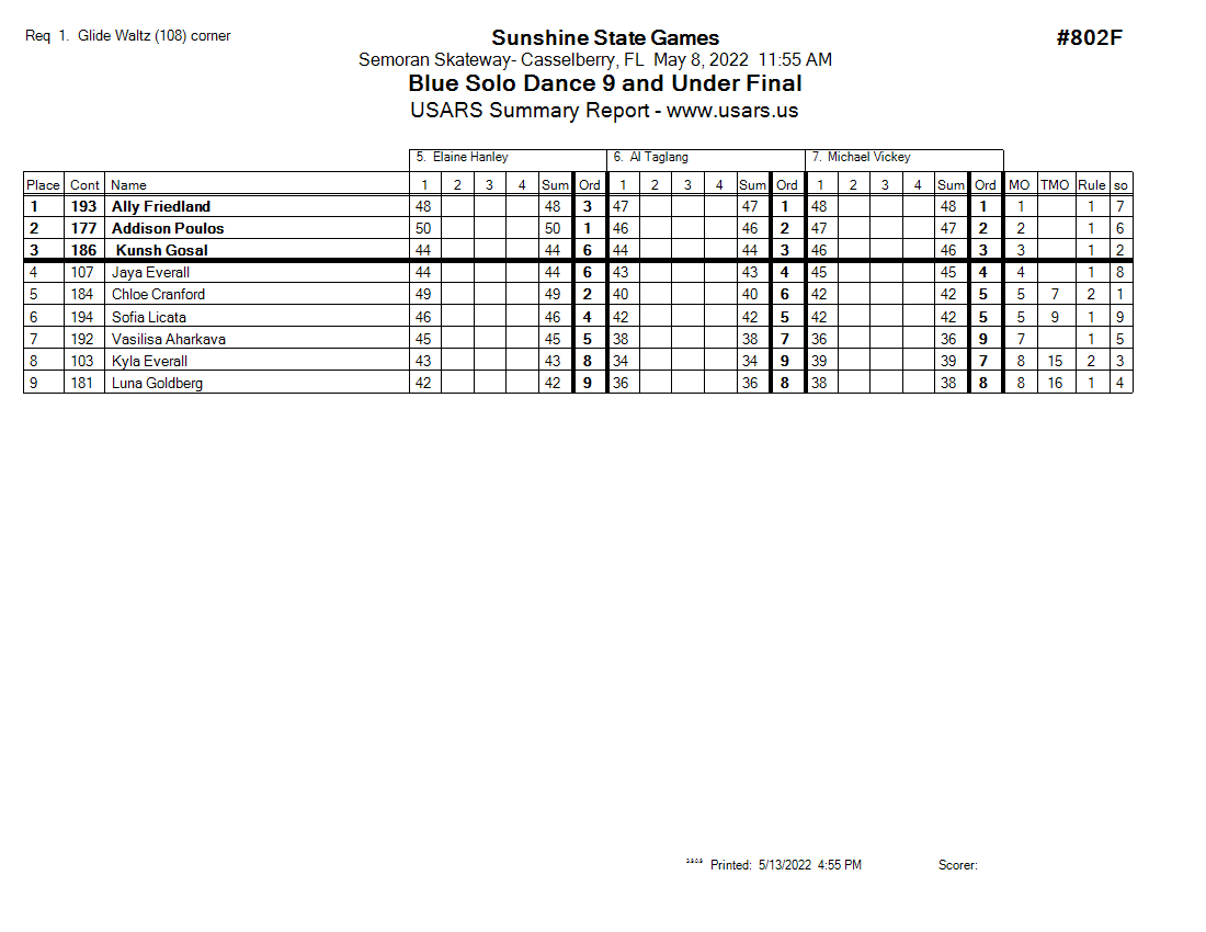 Score Sheet