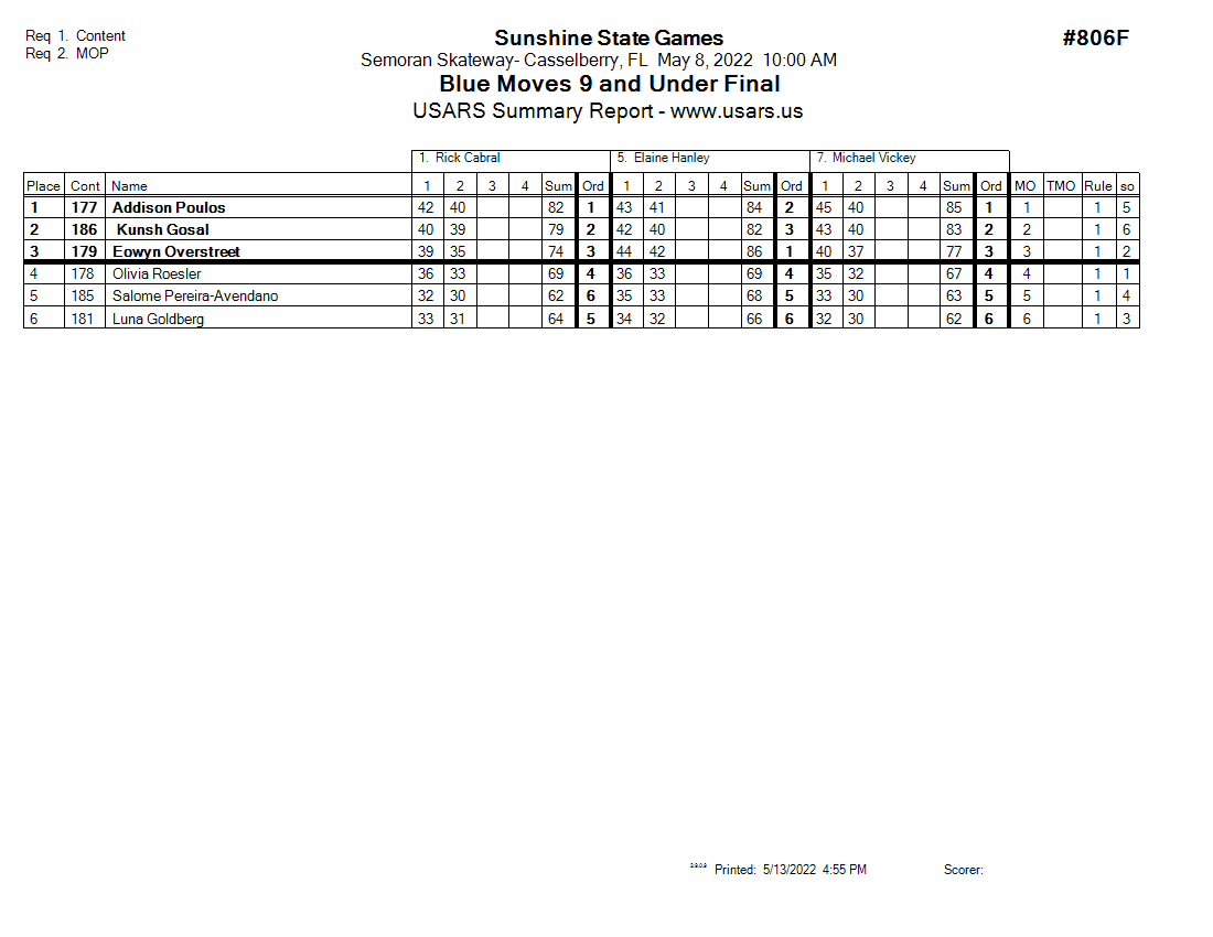Score Sheet
