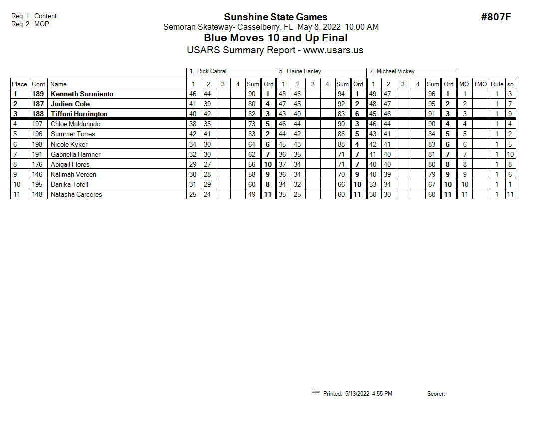 Score Sheet