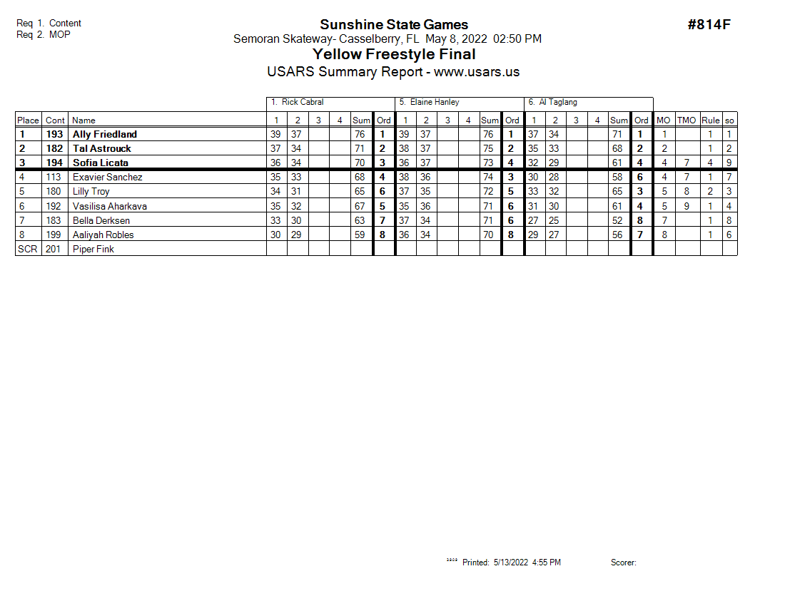 Score Sheet