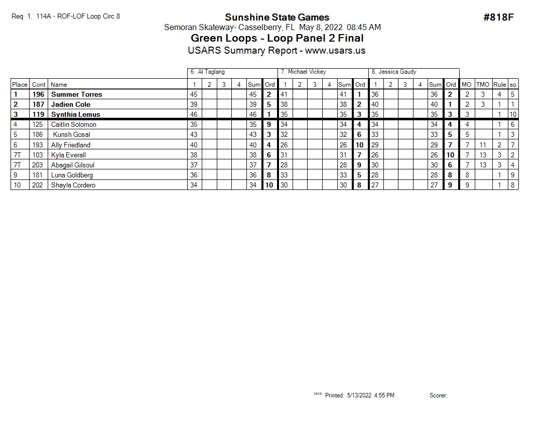 Score Sheet