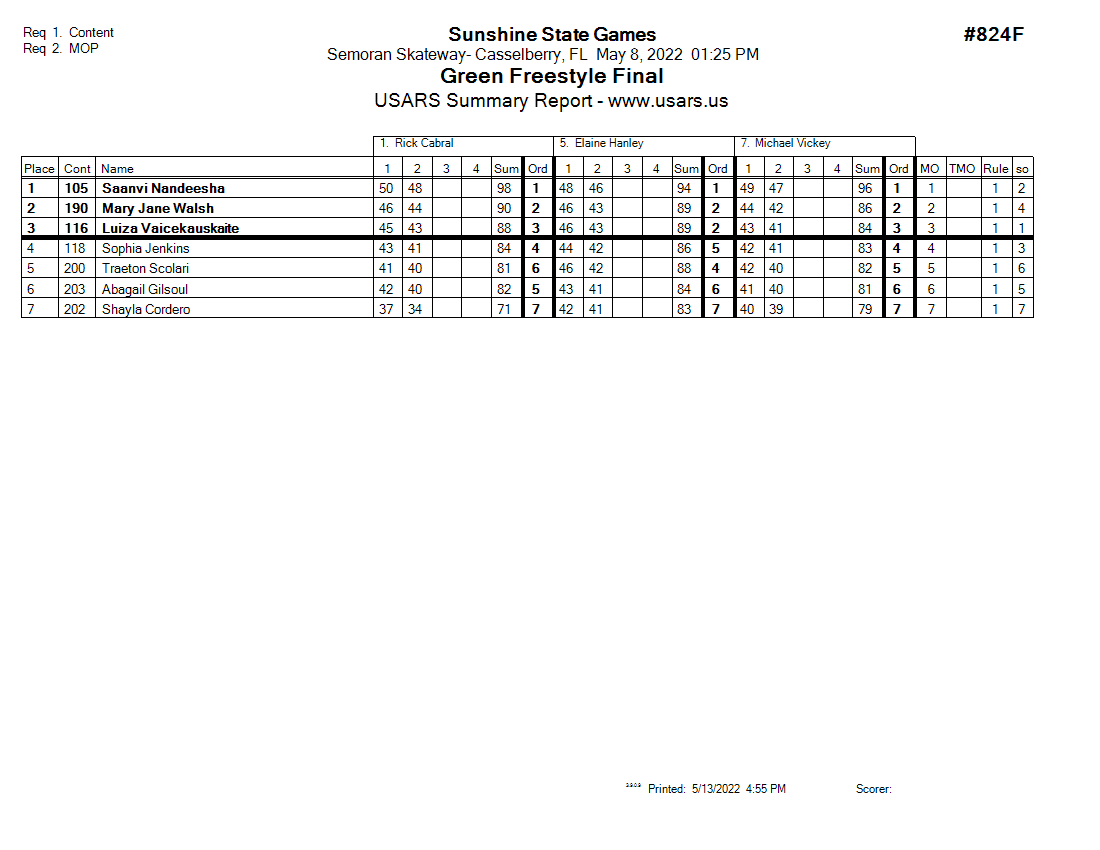 Score Sheet