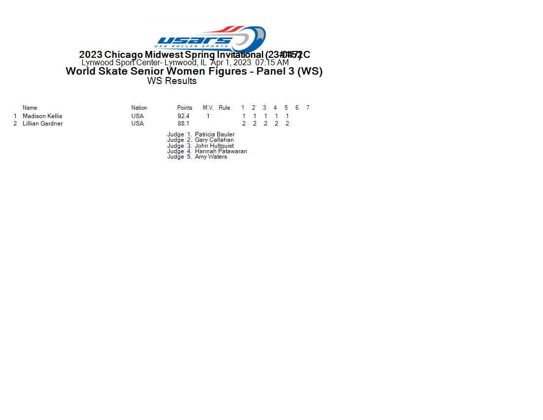 Midwest Spring Invitational 2024 Results Mavis Shirley