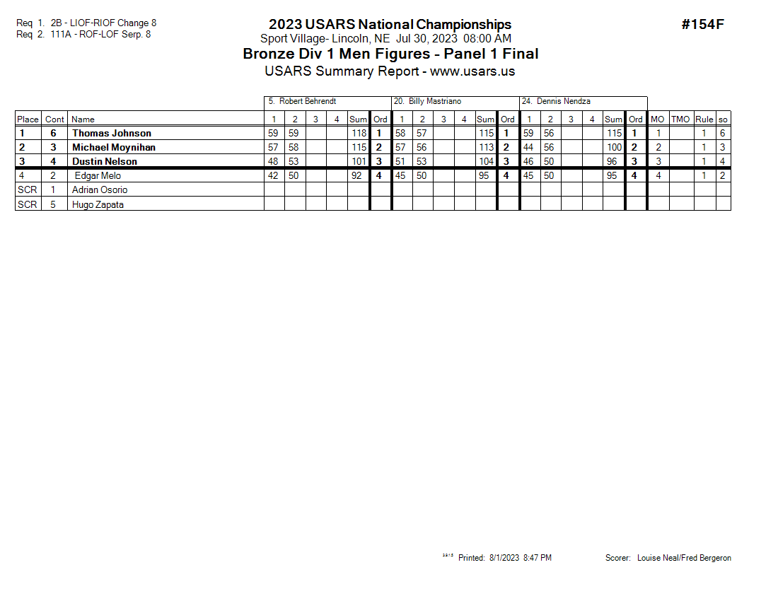 Score Sheet