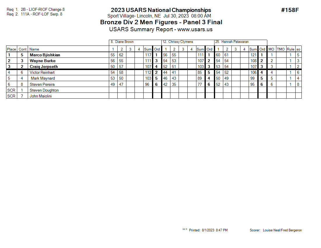 Score Sheet