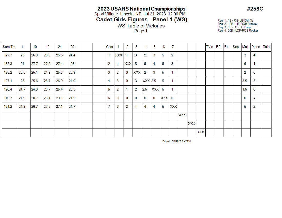 Score Sheet