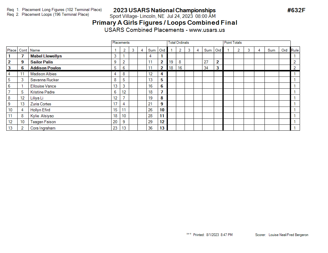 Score Sheet
