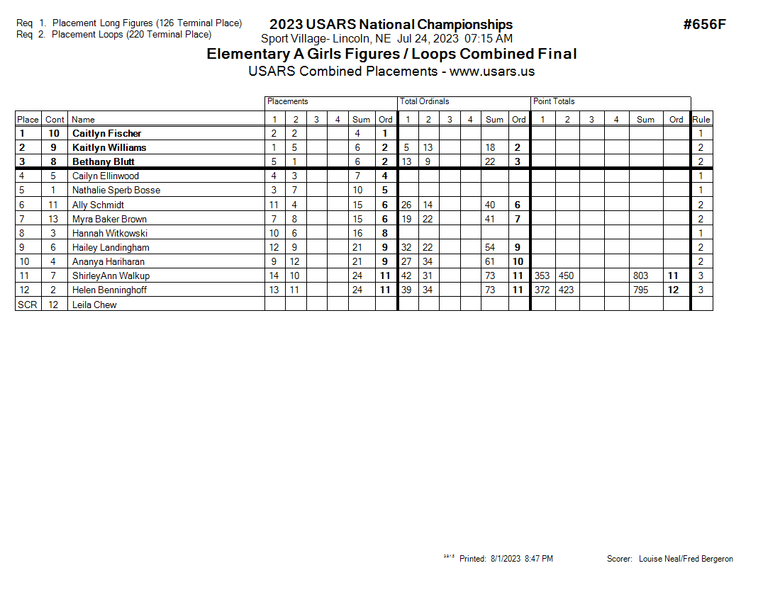 Score Sheet