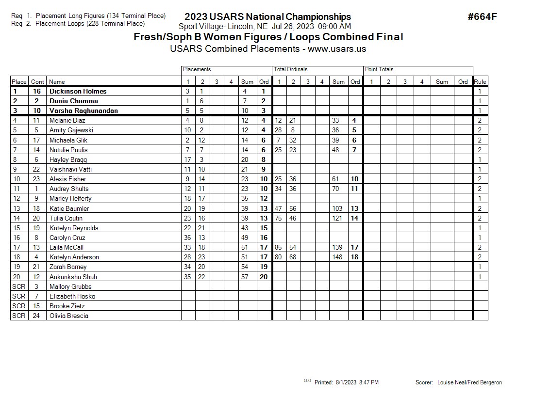 Score Sheet