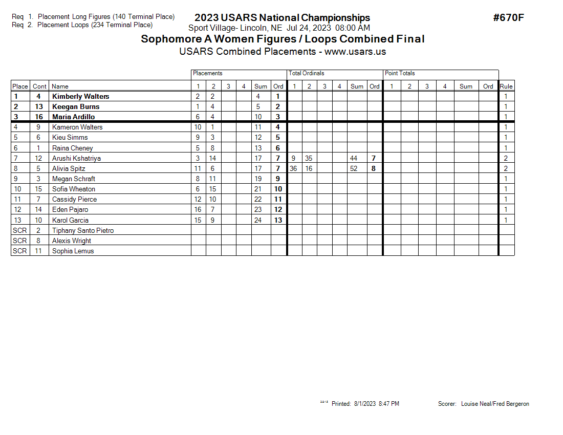 Score Sheet