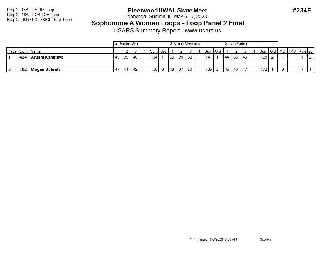 Score Sheet