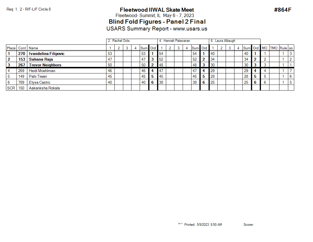 Score Sheet