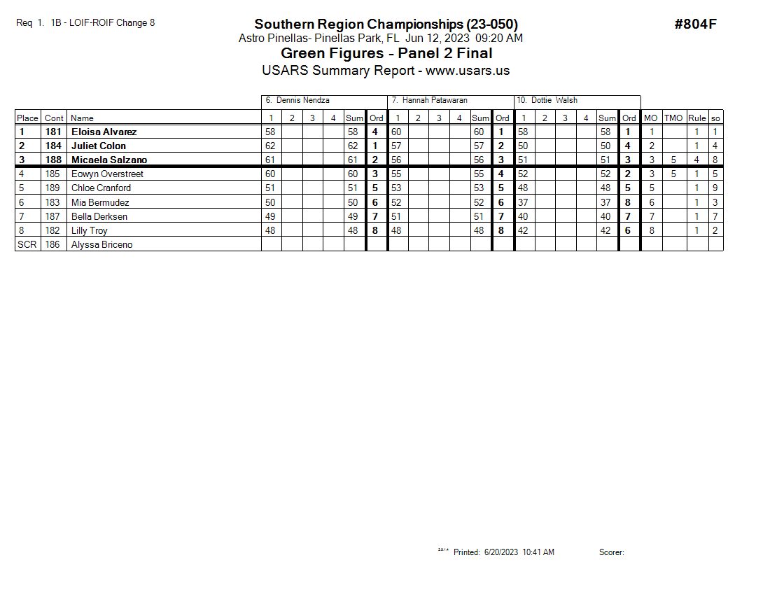 Score Sheet