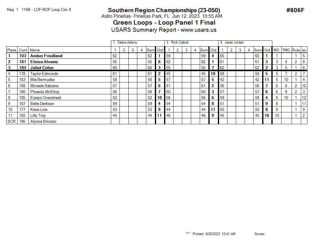 Score Sheet