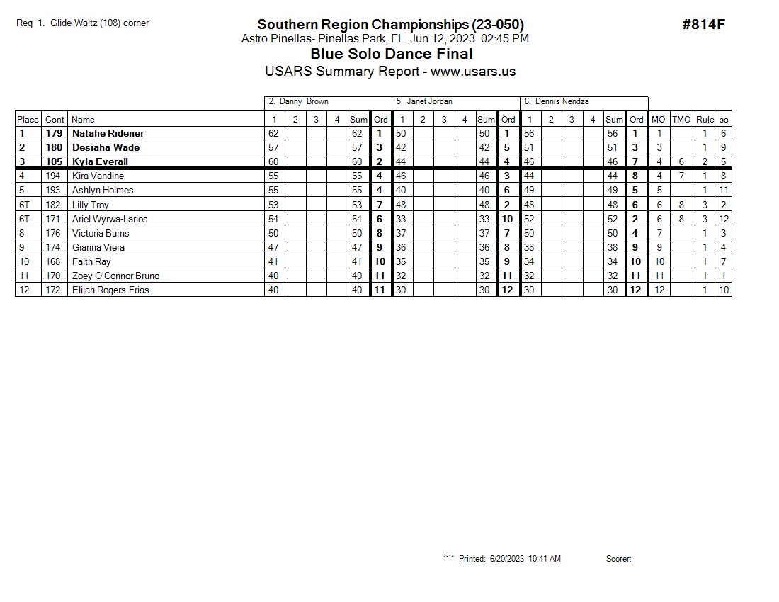 Score Sheet