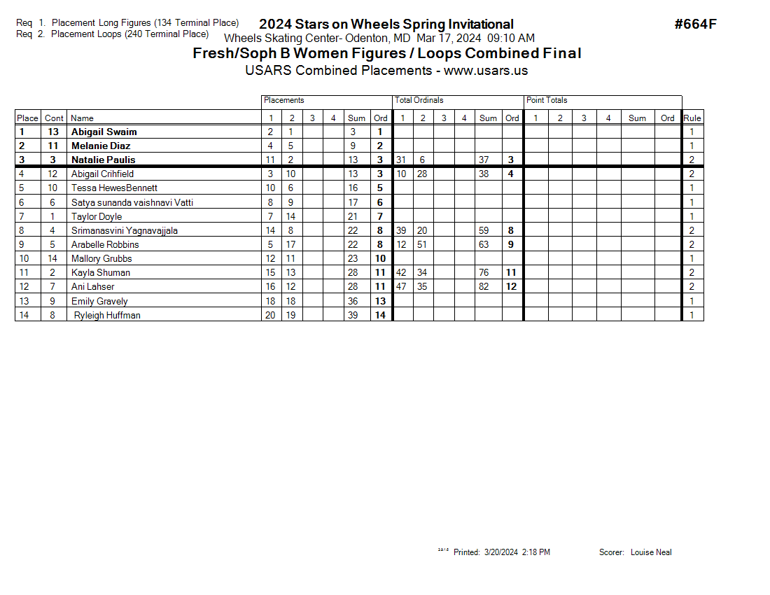 Score Sheet