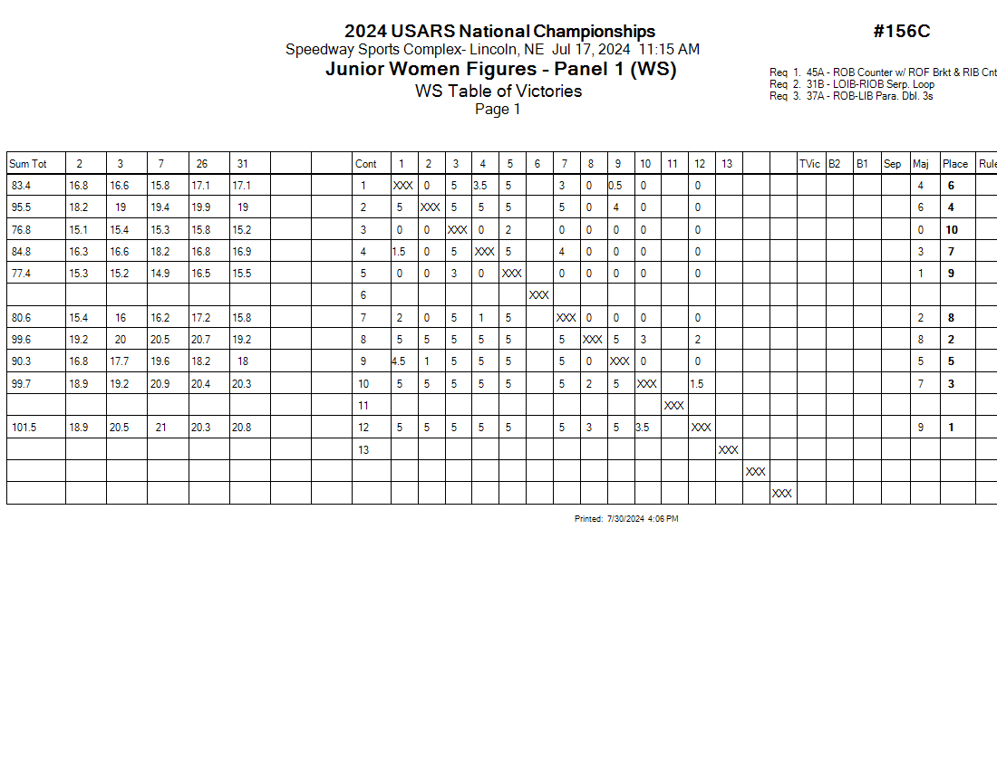 Score Sheet