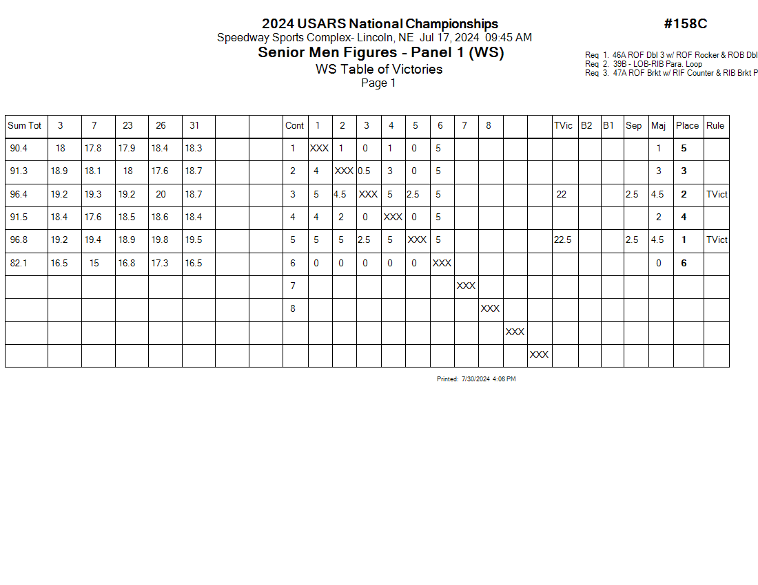 Score Sheet
