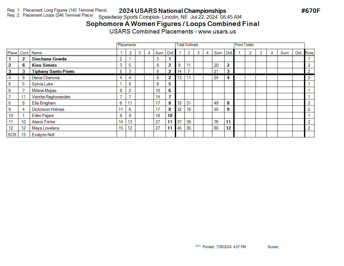 Score Sheet
