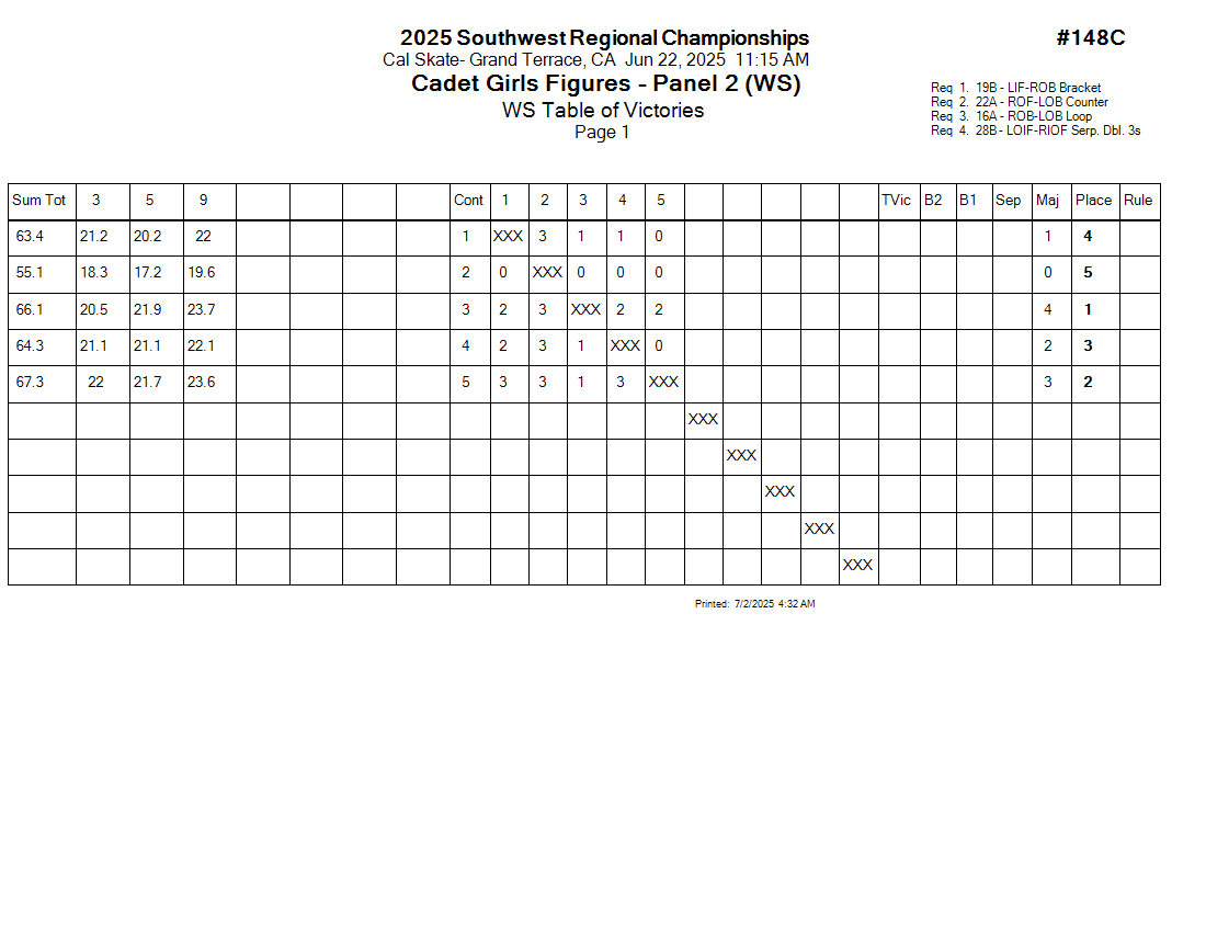 Score Sheet