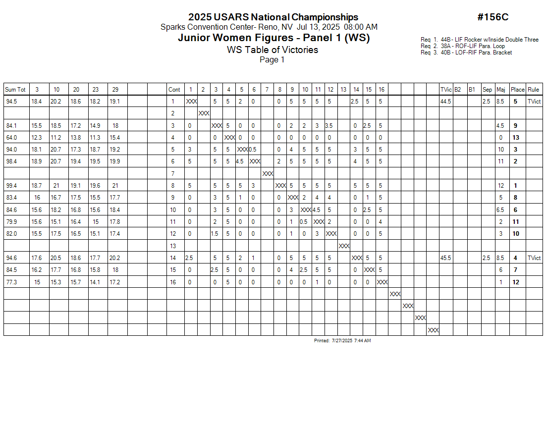 Score Sheet