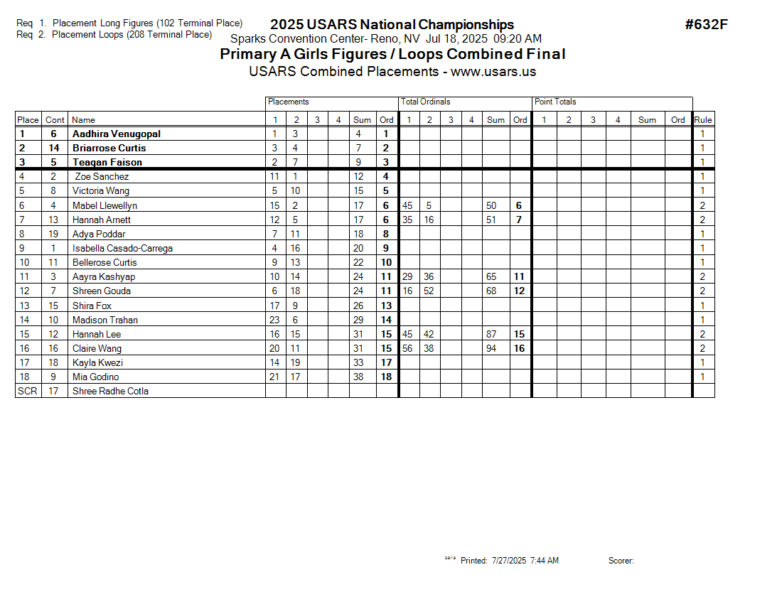 Score Sheet