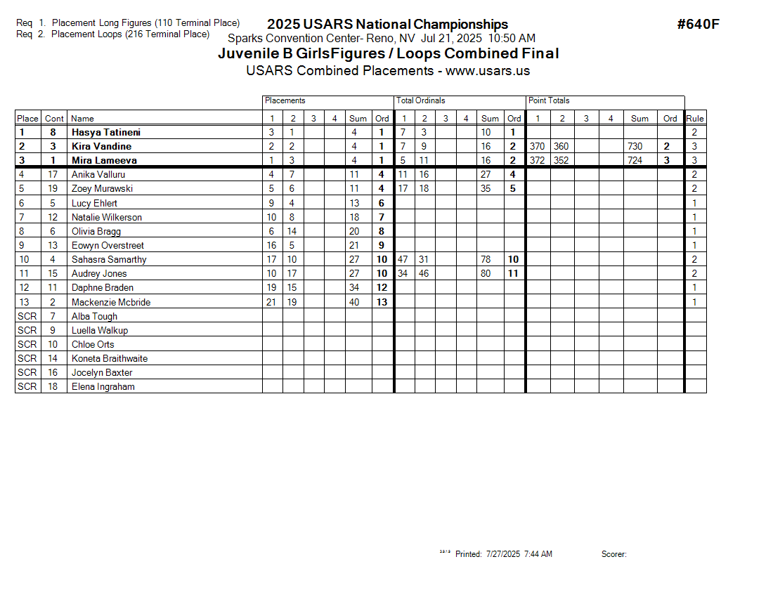 Score Sheet