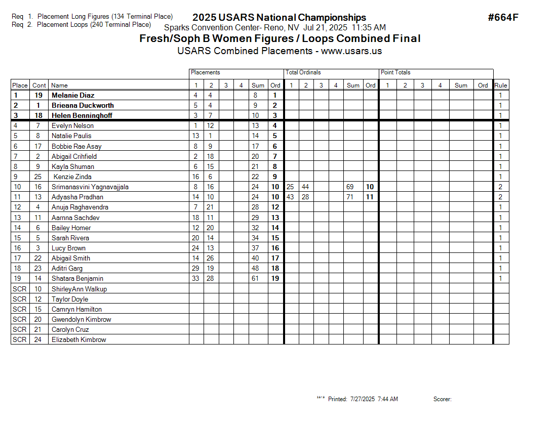 Score Sheet