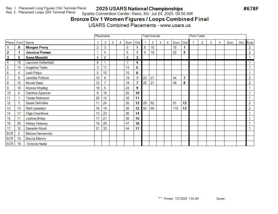 Score Sheet
