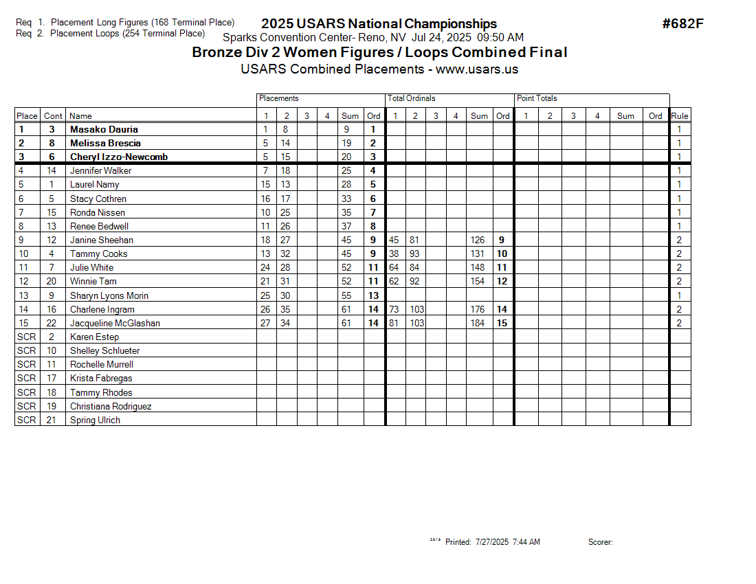 Score Sheet