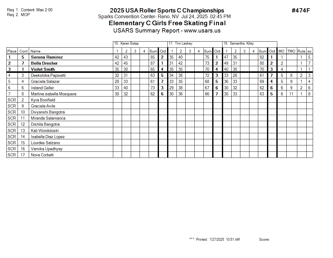 Score Sheet