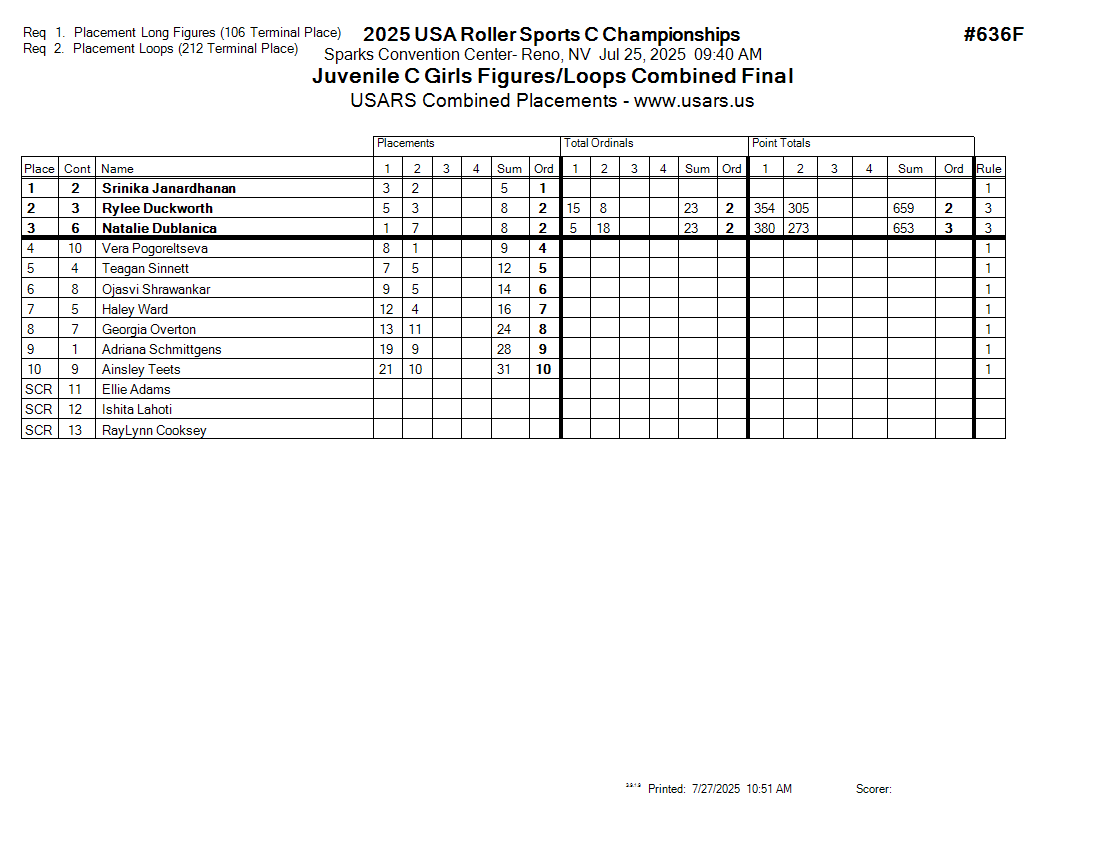 Score Sheet