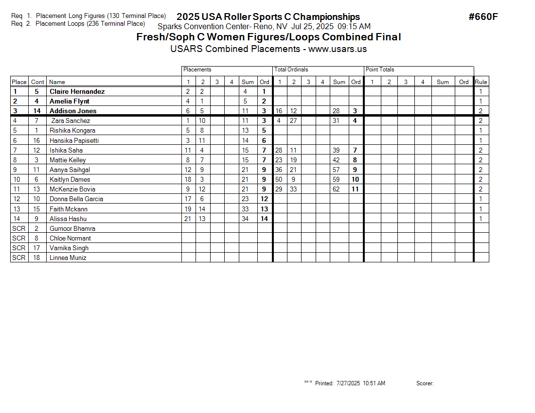 Score Sheet