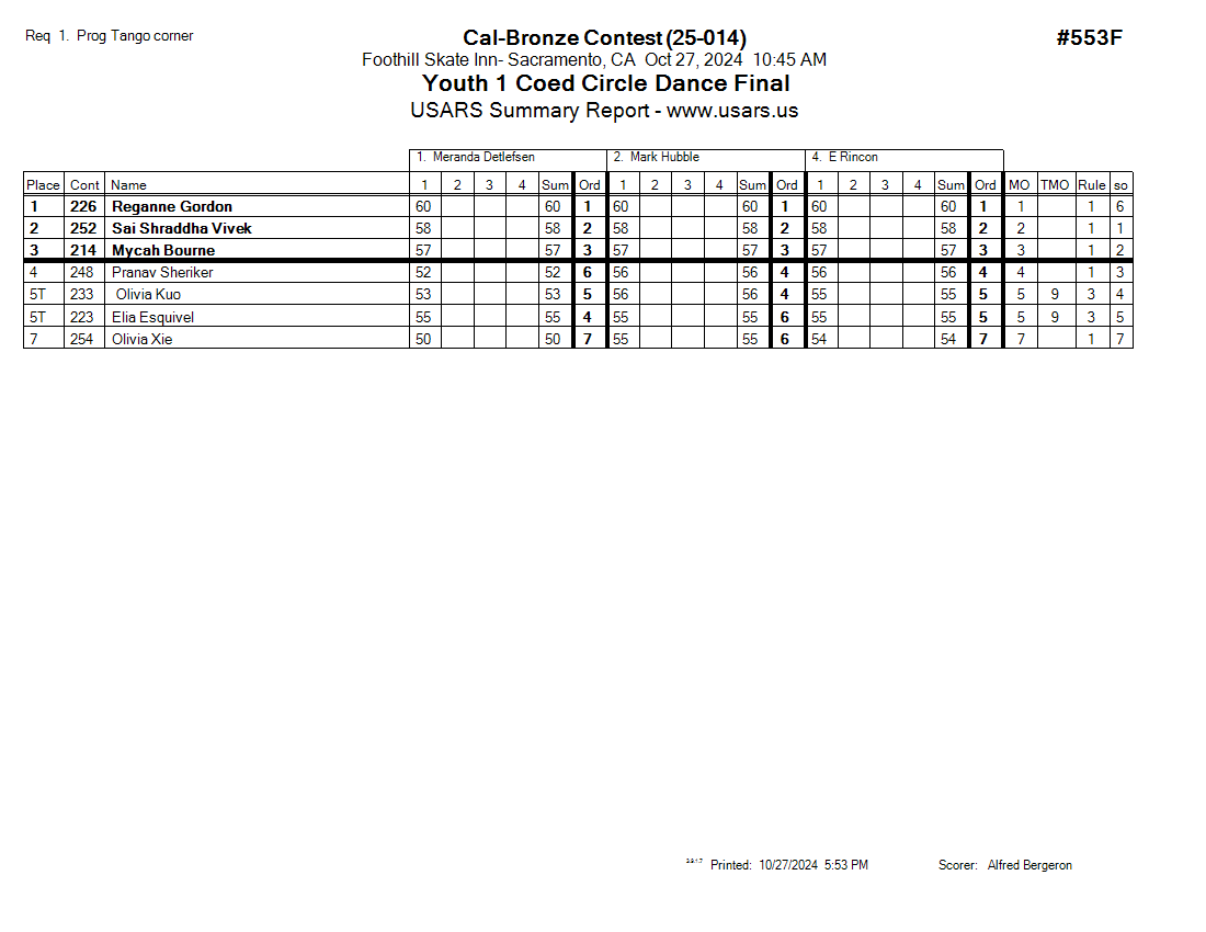 Score Sheet