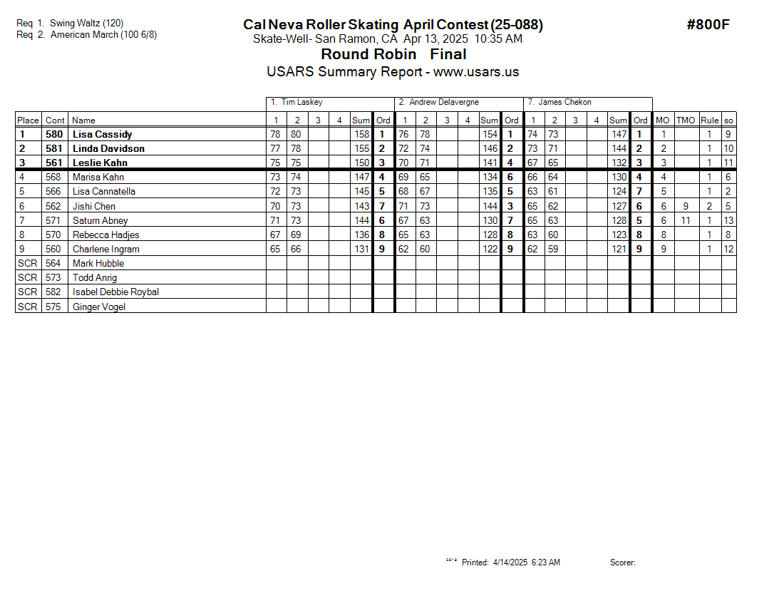 Score Sheet
