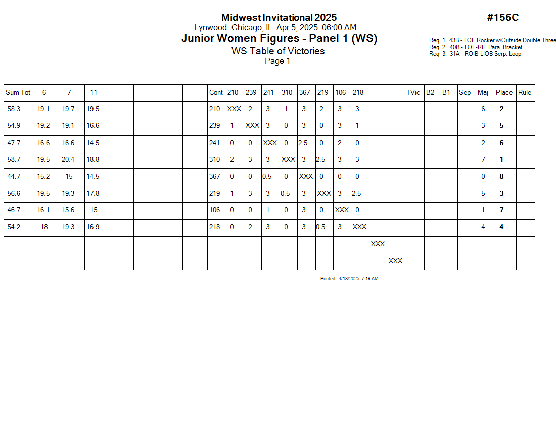 Score Sheet